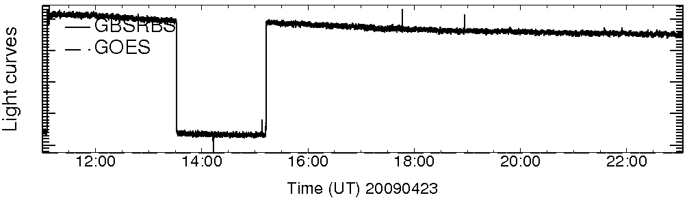 Light curve