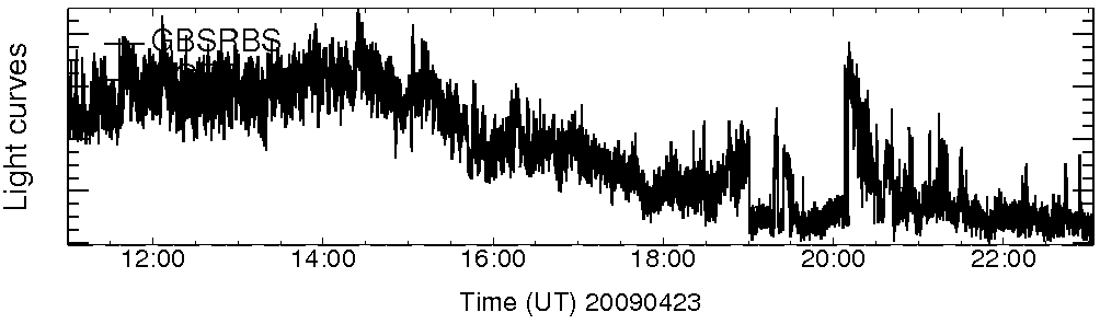 Light curve