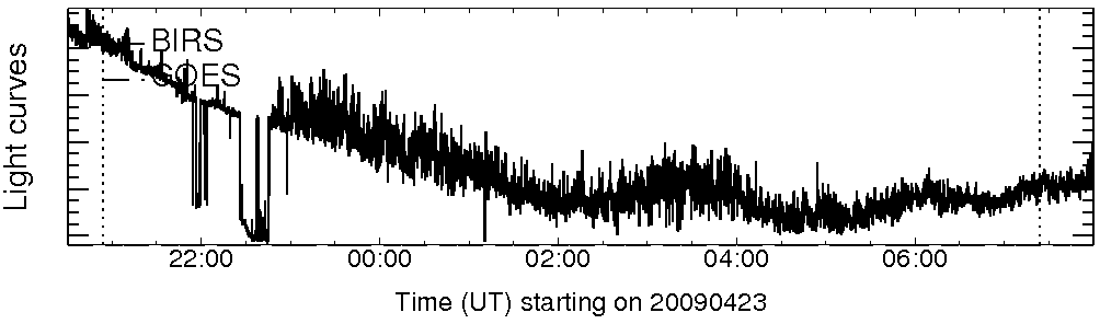 Light curve
