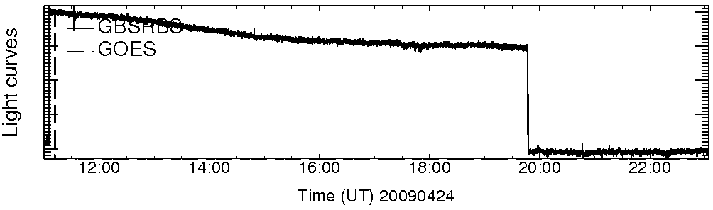 Light curve