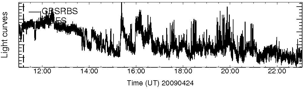 Light curve