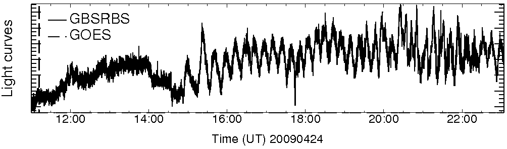 Light curve