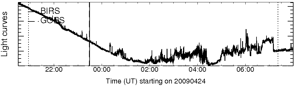 Light curve