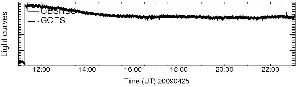 Light curve