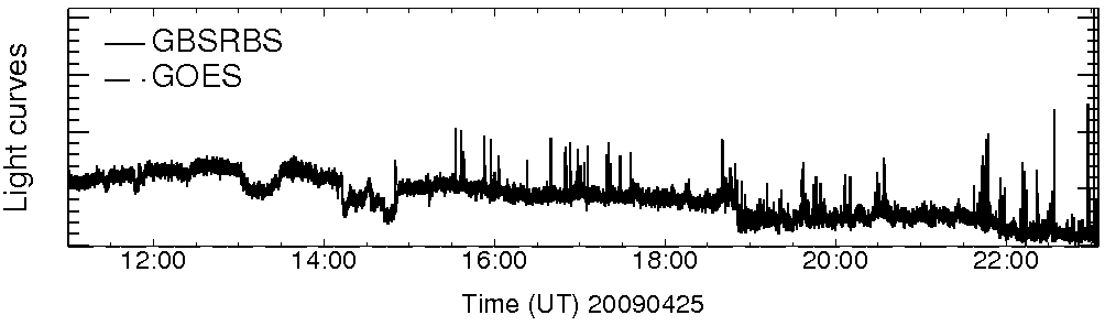Light curve
