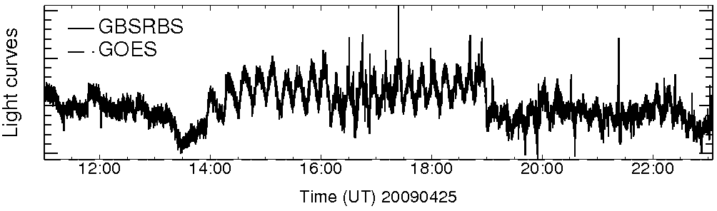 Light curve