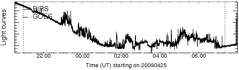 Light curve