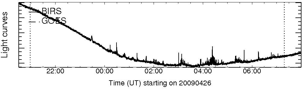 Light curve