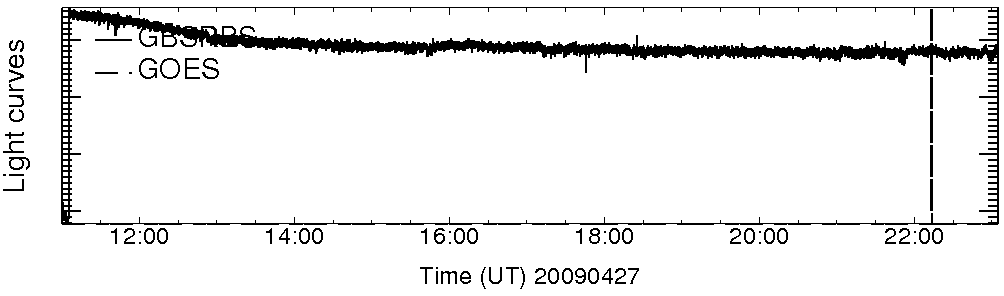 Light curve