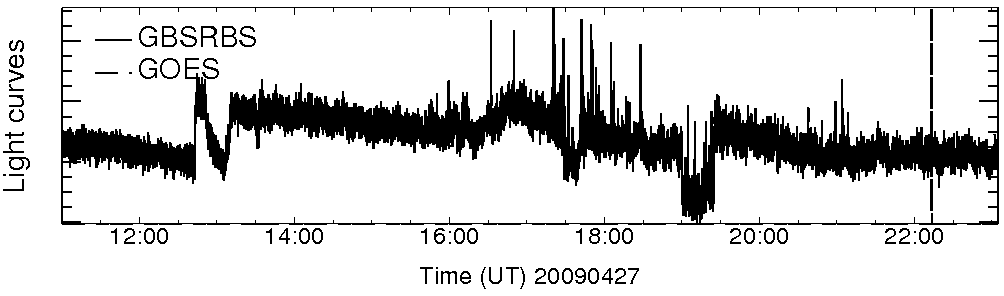 Light curve