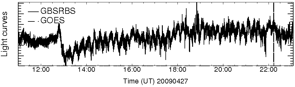 Light curve