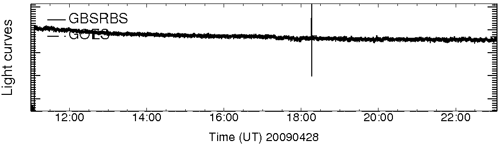 Light curve