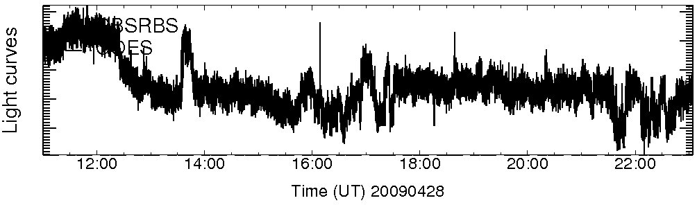 Light curve