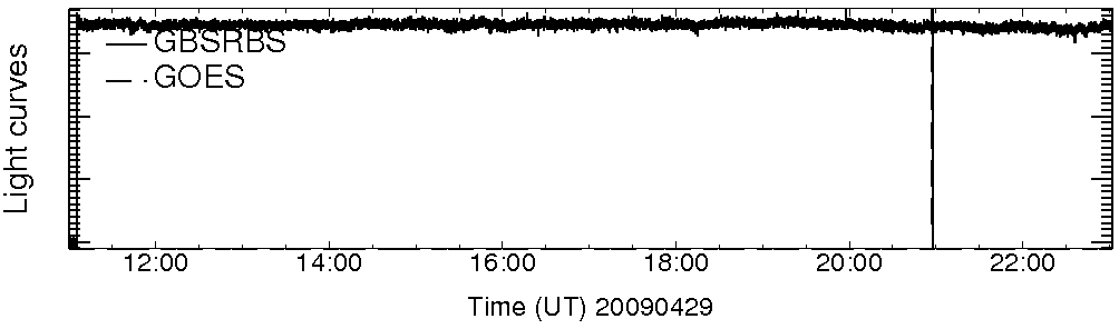 Light curve
