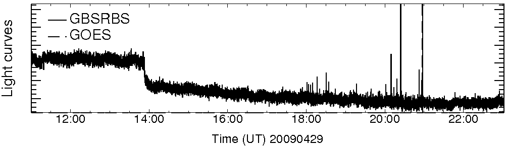 Light curve