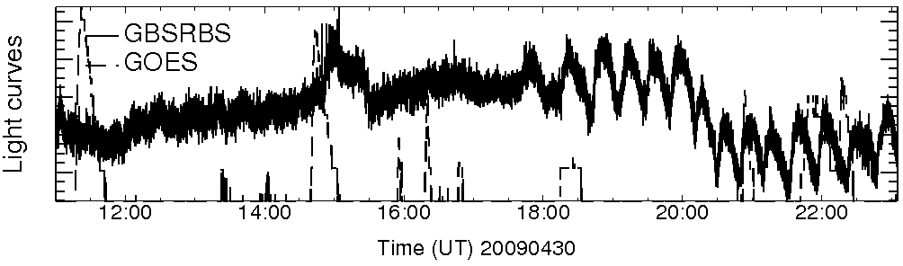 Light curve