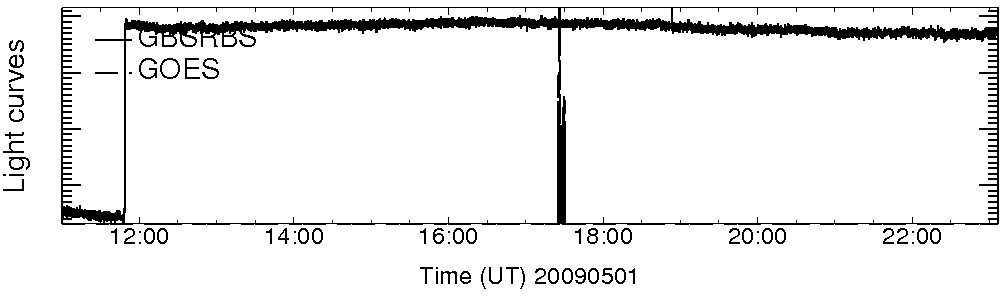 Light curve