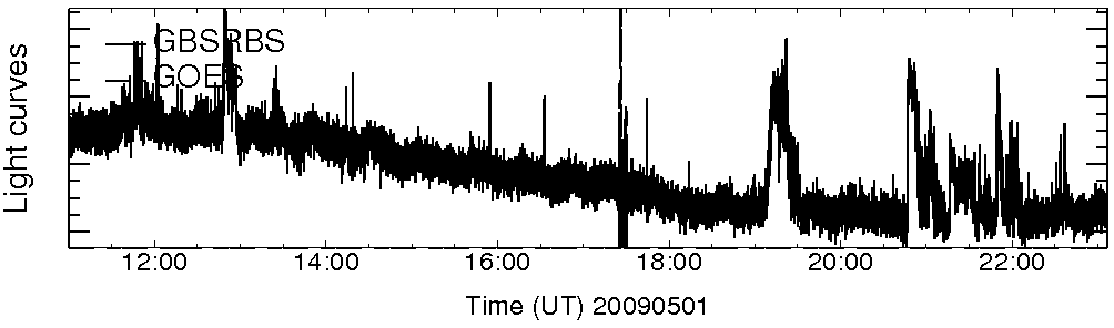Light curve