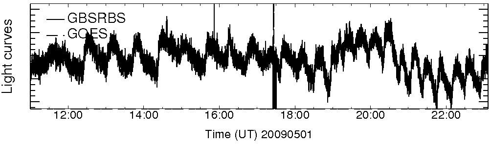 Light curve