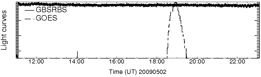 Light curve