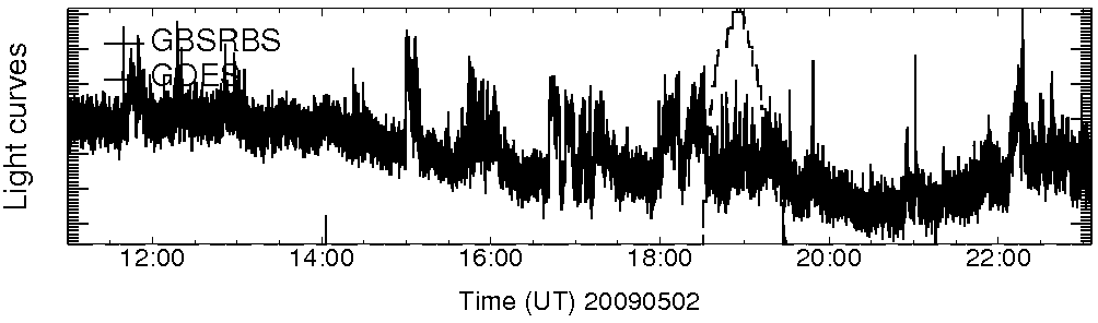 Light curve