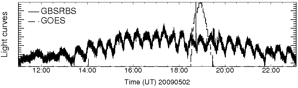 Light curve