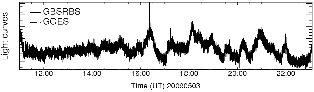 Light curve