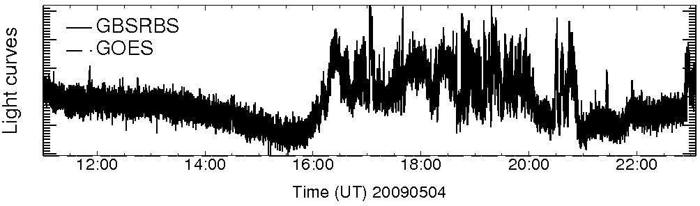 Light curve
