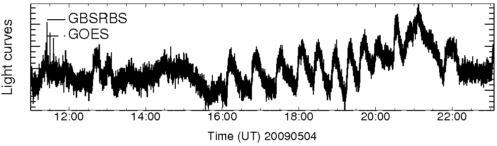 Light curve