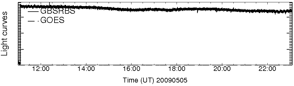 Light curve