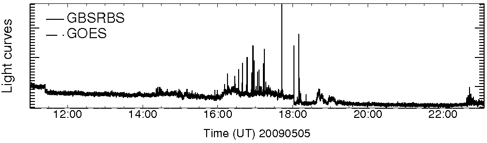 Light curve
