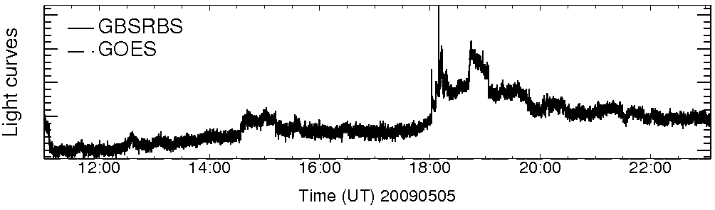 Light curve