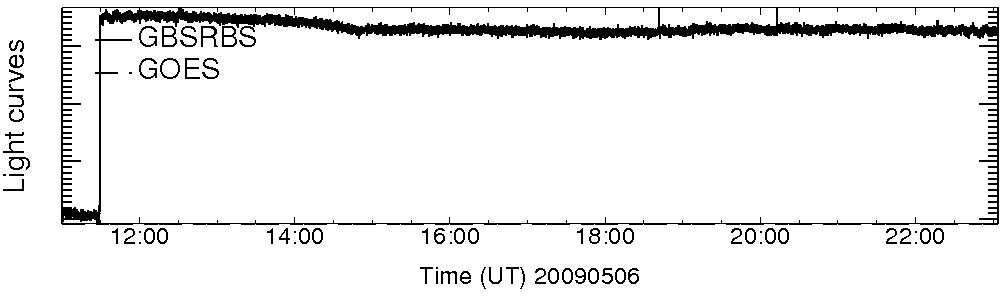 Light curve