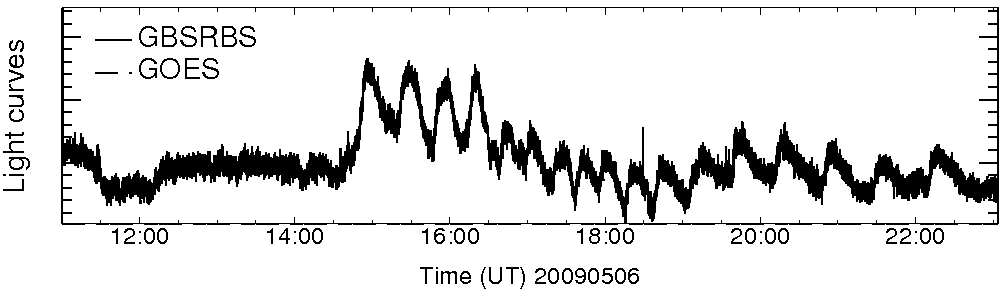 Light curve