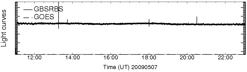 Light curve