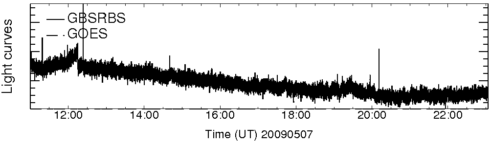 Light curve