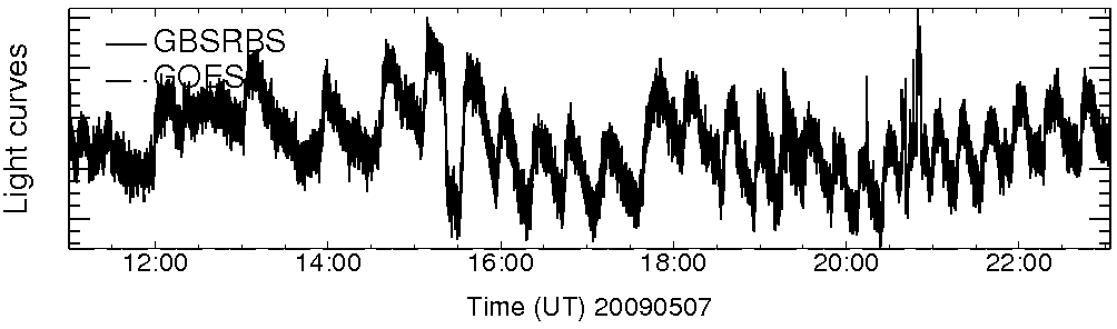 Light curve