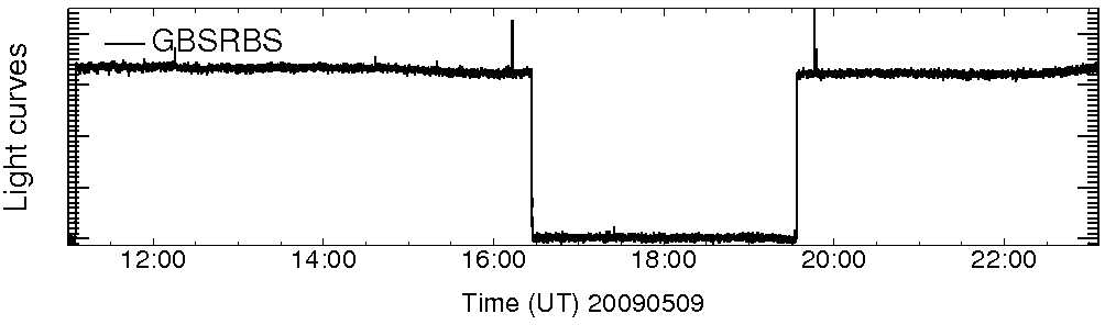Light curve