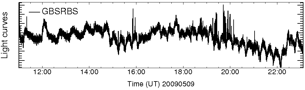 Light curve