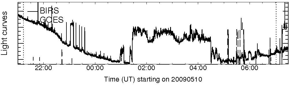 Light curve
