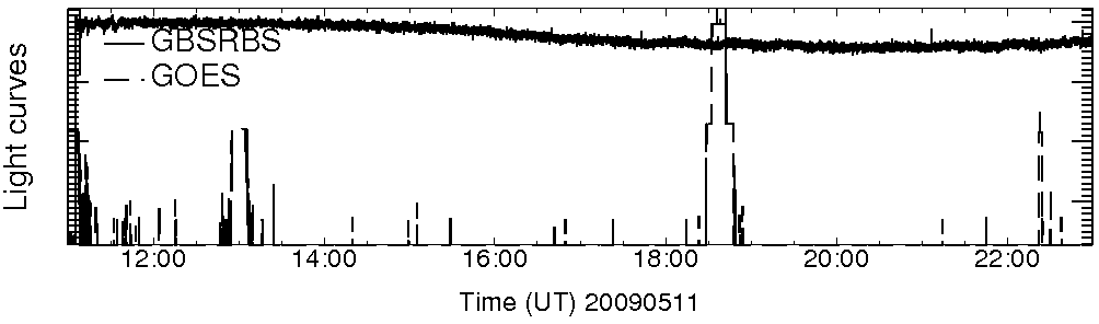 Light curve