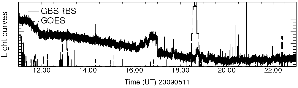 Light curve
