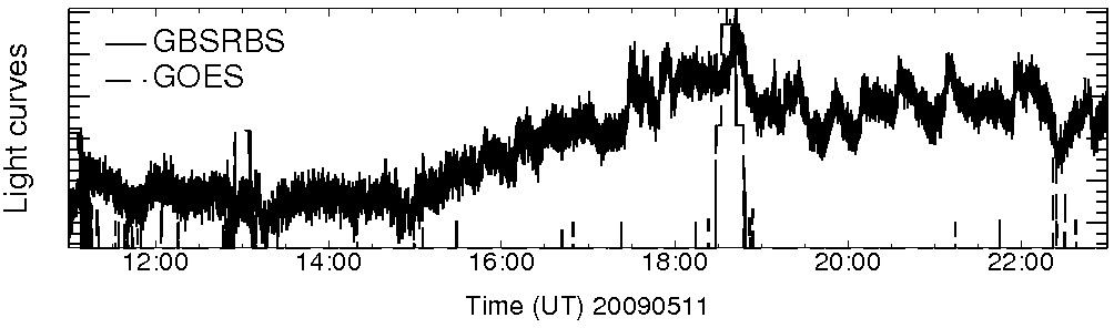 Light curve
