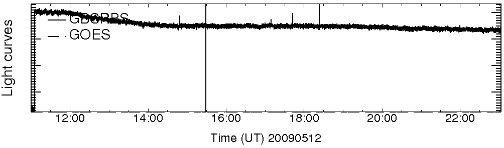 Light curve