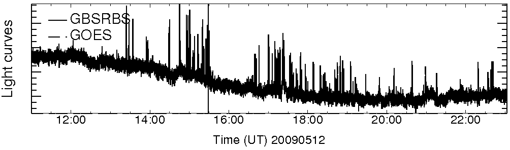 Light curve