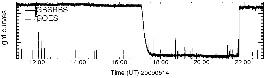 Light curve