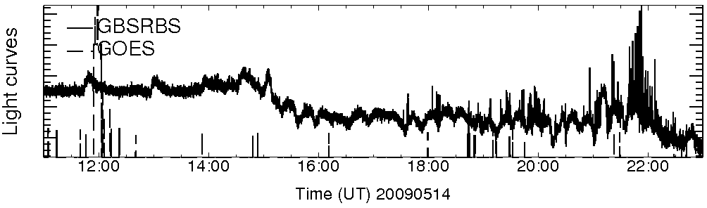 Light curve