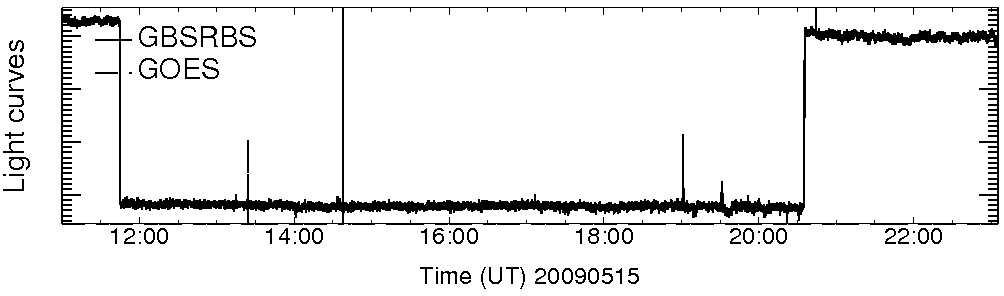 Light curve