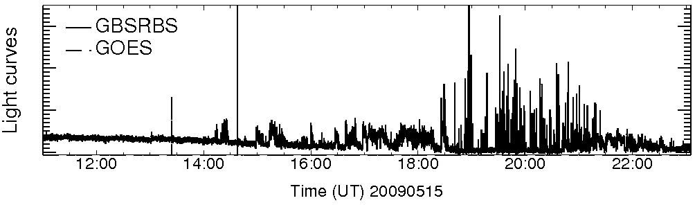 Light curve