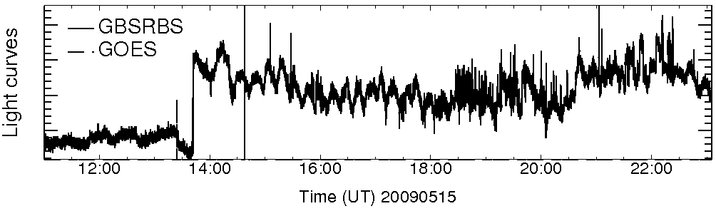 Light curve